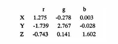 X、Y、Z的色度坐標(biāo)