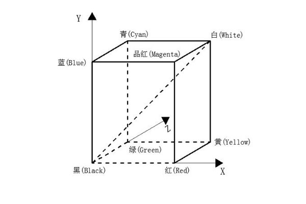 RGB顏色空間06