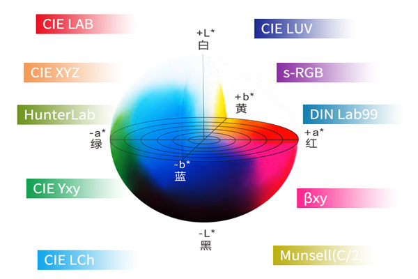 顏色空間有哪些類型？色差儀常用顏色空間是哪幾個(gè)？