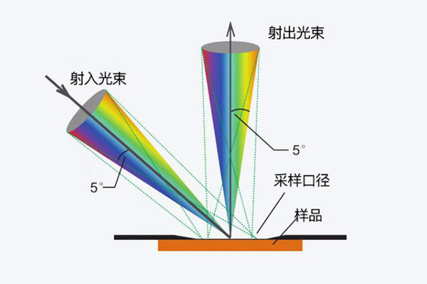 色差儀用于反射色測量的幾何條件有幾個？有什么特點？