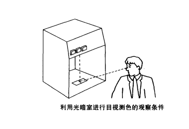 視覺顏色檢測(cè)用標(biāo)準(zhǔn)光源箱